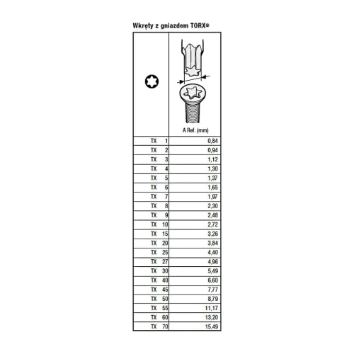 Torx