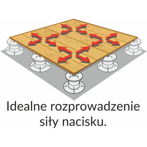 Zalety stosowania wsporników regulowanych