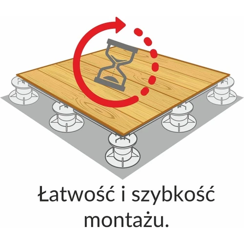 Zalety stosowania wsporników regulowanych