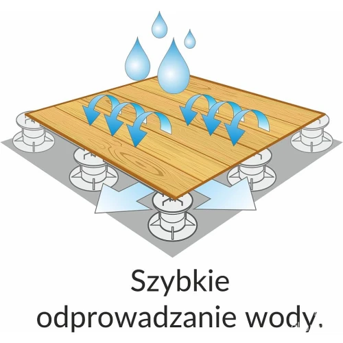 Zalety stosowania wsporników regulowanych