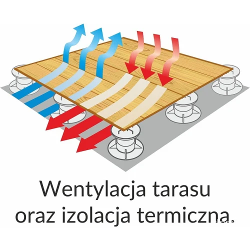 Zalety stosowania wsporników regulowanych