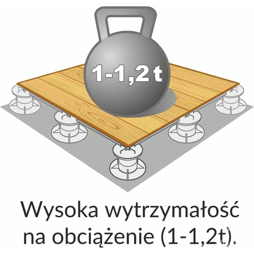 Zalety stosowania wsporników regulowanych