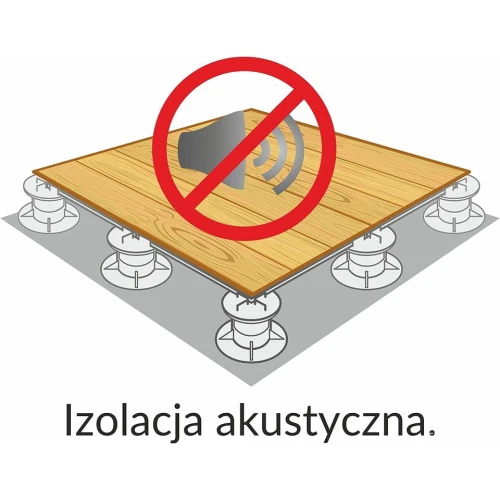 Zalety stosowania wsporników regulowanych
