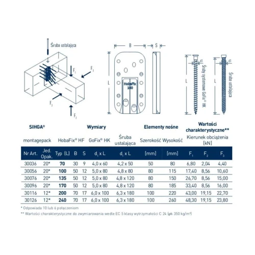 HobaFix tabela wymiarów
