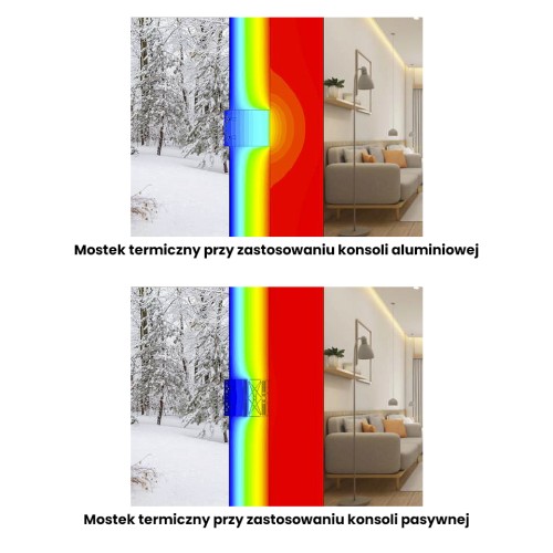 Konola elewacyjna pasywna - mostek termiczny