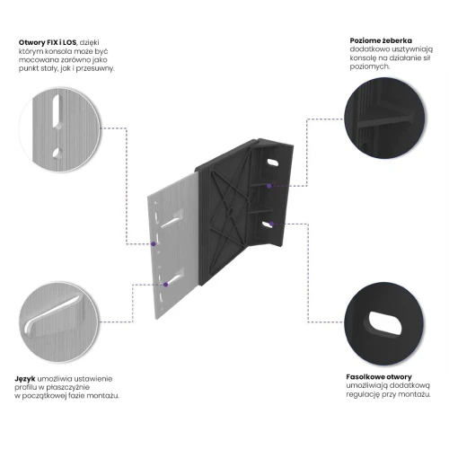 Konsola elewacyjna pasywna - cechy