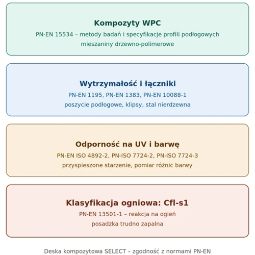 Deska kompozytowa SELECT zgodność z normami PN-EN.webp